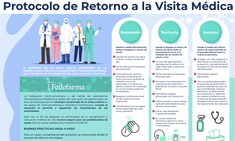 Fedefarma elaboró “Guía de retorno a la visita médica” disponible en su página web para descarga gratuita Fedefarma elaboró “Guía de retorno a la visita médica” disponible en su página web para descarga gratuita