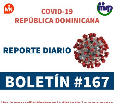República Dominicana: 648 nuevos casos de Covid-19 y 27 fallecidos