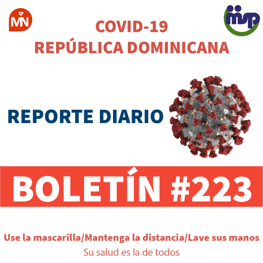 2 fallecidos en las últimas 24 horas y 562 nuevos contagios de Covid-19