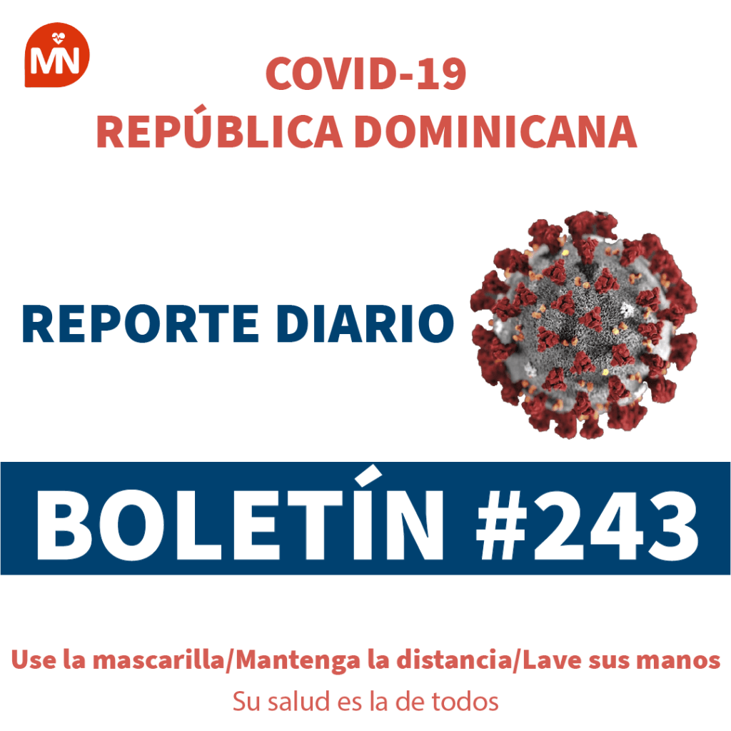 Positividad diaria por Covid-19 aumentó a 15.34%, casi un 2% más que el día de ayer Positividad diaria por Covid-19 aumentó a 15.34%, casi un 2% más que el día de ayer
