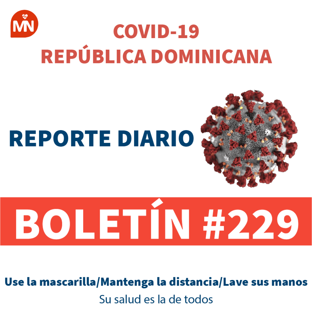 257 casos de Covid-19 fueron reportados en las últimas 24 horas 257 casos de Covid-19 fueron reportados en las últimas 24 horas