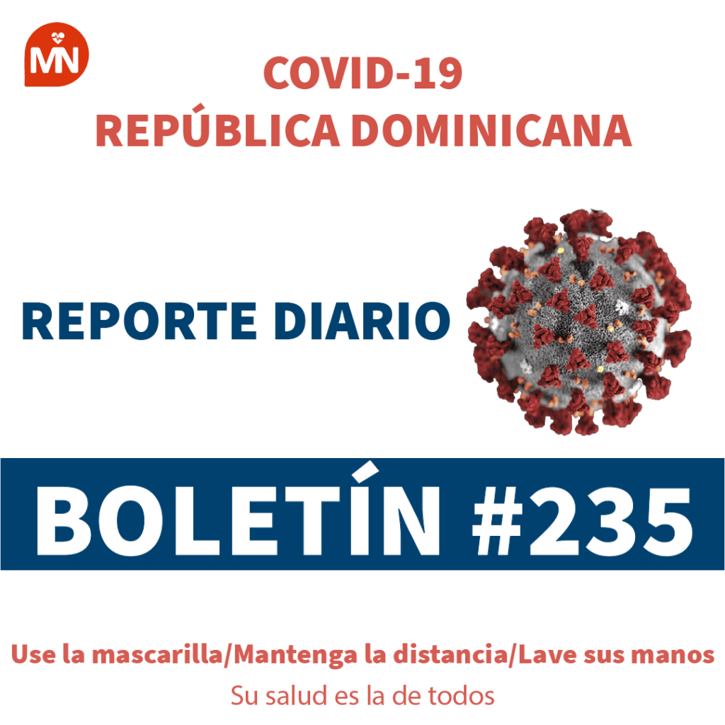 421 nuevos casos y un fallecido en las últimas 24 horas por Covid-19 421 nuevos casos y un fallecido en las últimas 24 horas por Covid-19