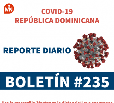 421 nuevos casos y un fallecido en las últimas 24 horas por Covid-19