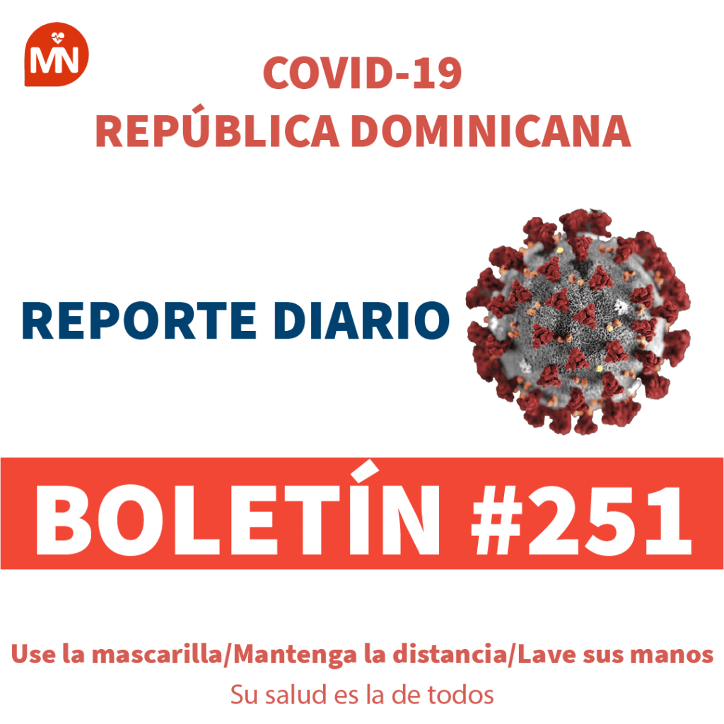 567 nuevos casos de Covid-19 en las últimas 24 horas 567 nuevos casos de Covid-19 en las últimas 24 horas