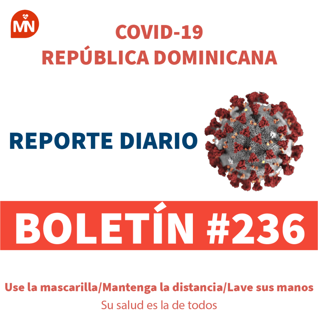 República Dominicana: Aumentó ocupación de camas UCI por Covid-19 a 35%