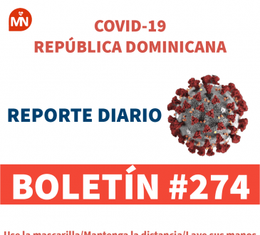 Tras procesarse 7,262 muestras PCR se confirmaron 624 nuevos contagios en las últimas 24 horas