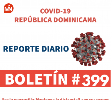 Desde el inicio de la pandemia se han registrado 262,935 casos de COVID-19 en República Dominicana