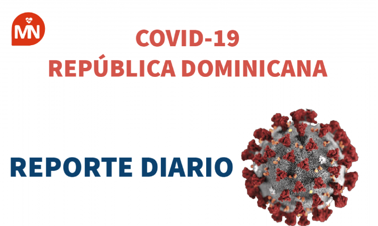 República Dominicana continúa con más de 30,000 casos activos de COVID-19