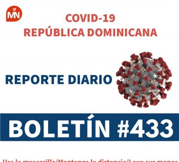 República Dominicana posee 45,211 casos activos de COVID-19