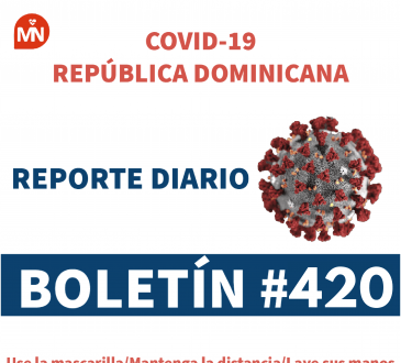 Distrito Nacional y Santo Domingo: las provincias con más contagios COVID-19 en las últimas horas