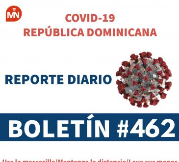 Santo Domingo, Distrito Nacional y La Romana las provincias con más casos COVID-19