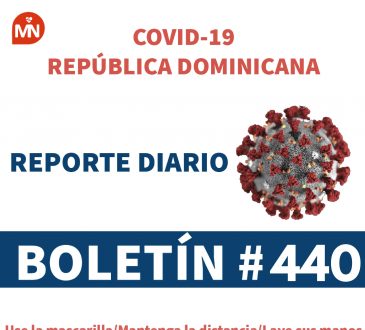 MSP indicó que hay 1,273 pacientes COVID-19 en hospitales de todo el país