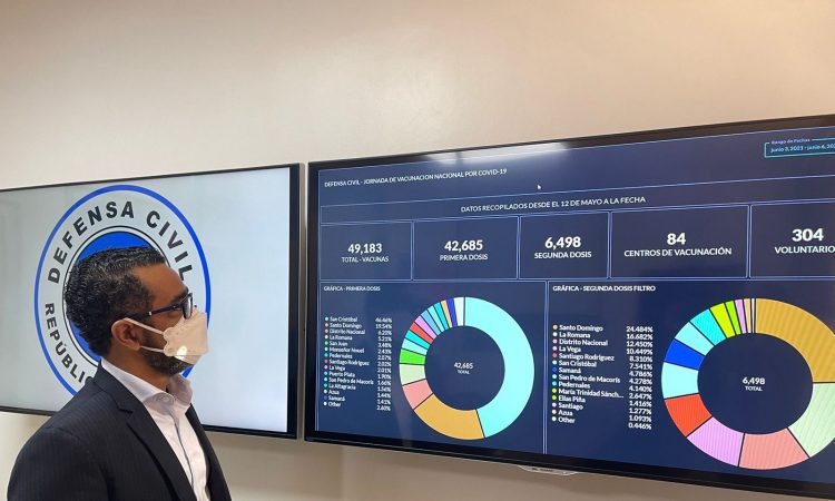 Defensa Civil vacunó a 49,000 ciudadanos contra COVID-19 en 4 días Defensa Civil vacunó a 49,000 ciudadanos contra COVID-19 en 4 días