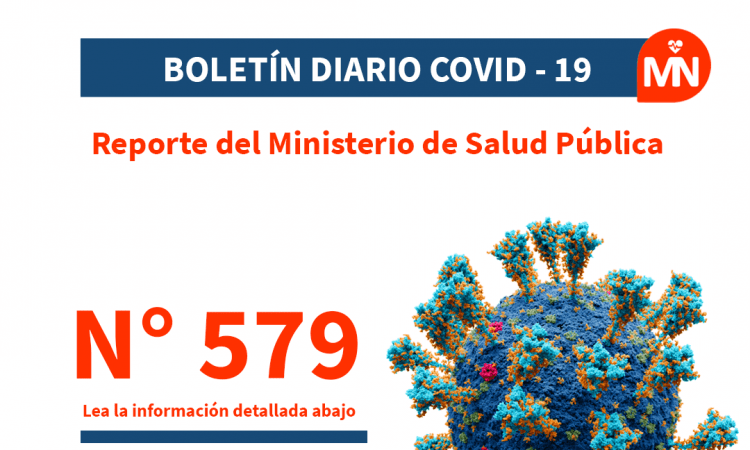 Salud Pública reporta tres fallecimientos y 40% de ocupación UCI por Covid-19 este martes Salud Pública reporta tres fallecimientos y 40% de ocupación UCI por Covid-19 este martes