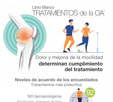 Lanzan en Latinoamérica Libro Blanco sobre la osteoartritis