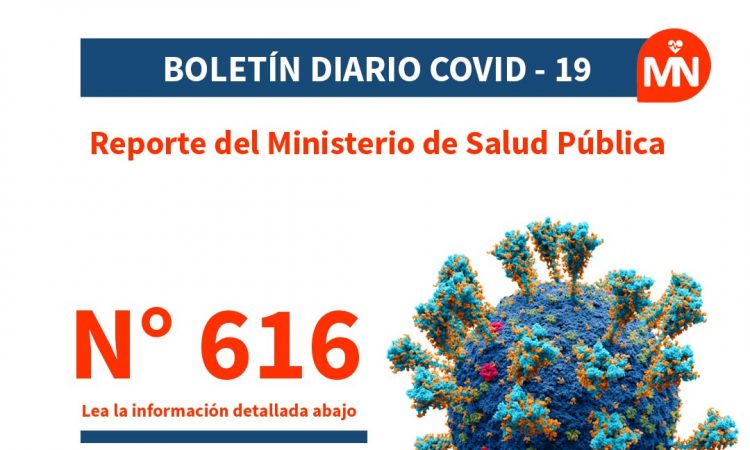 DIGEPI confirma 759 nuevos casos positivos de Covid-19 y cero defunciones en las últimas 24h