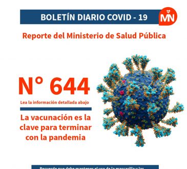 DIGEPI notificó 422 nuevos casos positivos de Covid-19 y cinco defunciones en las últimas 24h
