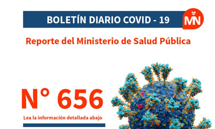 DIGEPI notificó 3,700 nuevos casos positivos de Covid-19 y una defunción en las últimas 24h