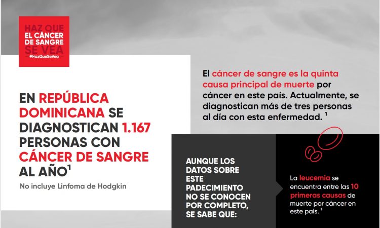 Janssen: 1,167 personas al año son diagnosticadas con cáncer de la sangre en RD