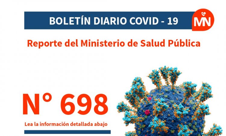 DIGEPI notificó 534 nuevos casos de Covid-19 y tres defunciones en las últimas 24h