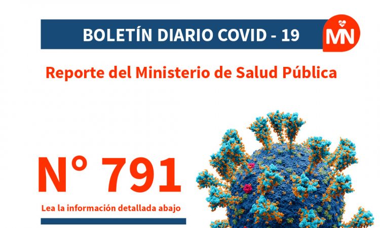 DIGEPI notificó 90 nuevos casos de Covid-19 en las últimas 24h