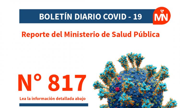 Salud Pública notificó 746 nuevos positivos de covid-19 este martes