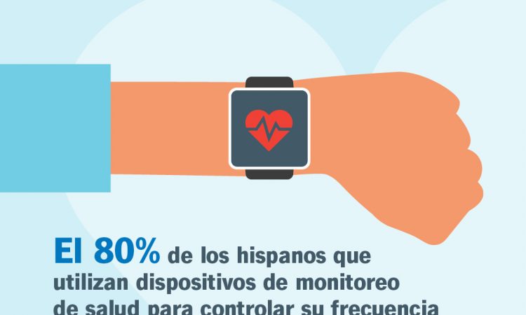Estudio revela confianza de los hispanos en la inteligencia artificial para mejorar su salud