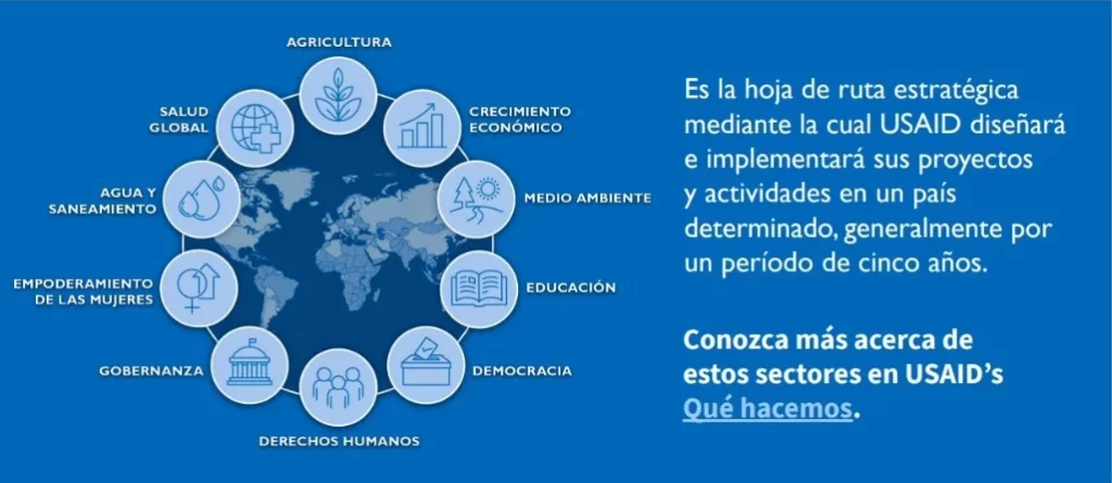 La suspensión de fondos de USAID afectará proyectos de salud y desarrollo en República Dominicana