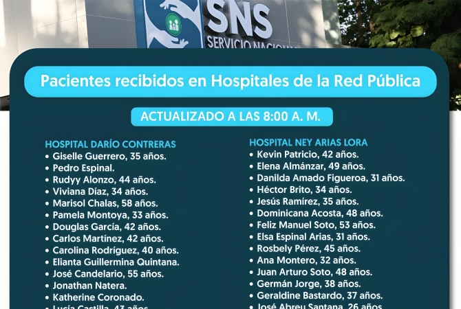 SNS atiende a 50 personas tras derrumbe en discoteca de la capital; hospitales brindan atención de emergencia