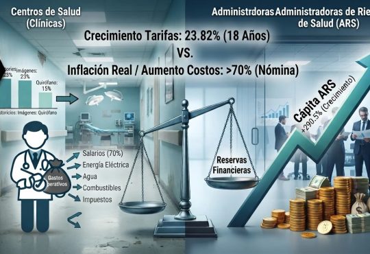 Crisis de Sostenibilidad en las Clínicas Privadas y el Desequilibrio del Modelo de Salud