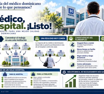 ¿MEJORAR LA VIDA DEL MÉDICO DOMINICANO CUESTA MENOS DE LO QUE PENSAMOS?
