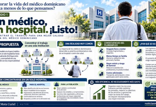 ¿MEJORAR LA VIDA DEL MÉDICO DOMINICANO CUESTA MENOS DE LO QUE PENSAMOS? ¿MEJORAR LA VIDA DEL MÉDICO DOMINICANO CUESTA MENOS DE LO QUE PENSAMOS?