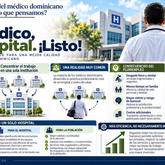 ¿MEJORAR LA VIDA DEL MÉDICO DOMINICANO CUESTA MENOS DE LO QUE PENSAMOS?