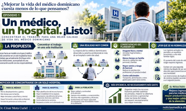 ¿MEJORAR LA VIDA DEL MÉDICO DOMINICANO CUESTA MENOS DE LO QUE PENSAMOS? ¿MEJORAR LA VIDA DEL MÉDICO DOMINICANO CUESTA MENOS DE LO QUE PENSAMOS?