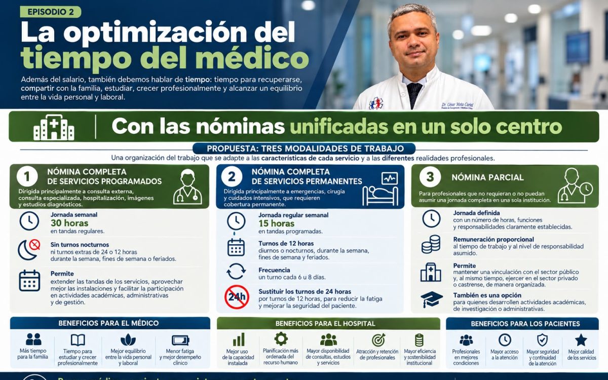 Episodio 2: La optimización del tiempo del médico