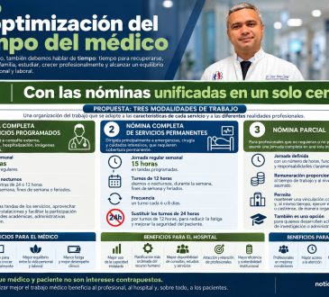 Episodio 2: La optimización del tiempo del médico