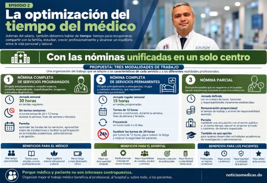 Episodio 2: La optimización del tiempo del médico Episodio 2: La optimización del tiempo del médico