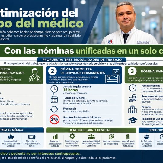 Episodio 2: La optimización del tiempo del médico