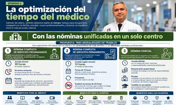 Episodio 2: La optimización del tiempo del médico Episodio 2: La optimización del tiempo del médico